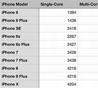 Image result for Apple iPhone Models by Year