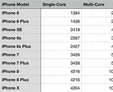 Image result for iPhone SE Past Models
