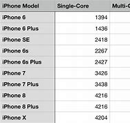 Image result for iPhone 11 Features List