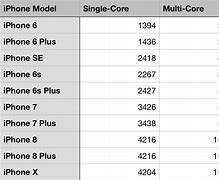 Image result for Verizon iPhone Models