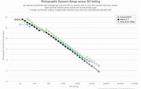 Image result for Canon EOS R Dynamic Range
