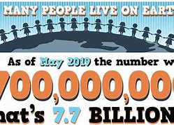 Image result for How Many People in the World