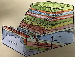 Image result for Flood Geology