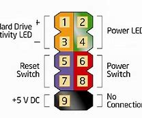 Image result for 8 Pin Motherboard Power Connector