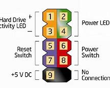 Image result for Power Reset Cable
