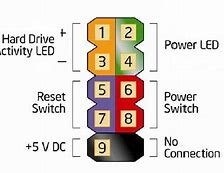 Image result for Pics of Reset Buttons