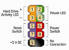 Image result for We50ub4417 TV Reset Button Location