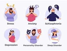 Image result for Types of Mental Disorders List