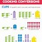 Image result for Baking Conversion Chart Cups to Ounces