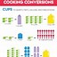 Image result for Cups in a Pint Chart
