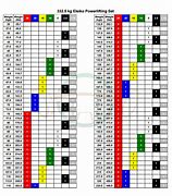 Image result for Kilo Plate Chart