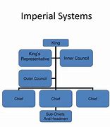 Image result for Examples of Imperial Ststem