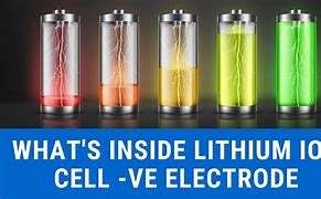 Image result for Lithium Battery Inside