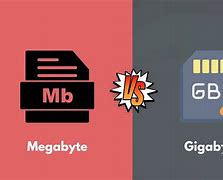 Image result for Megabytes Storage