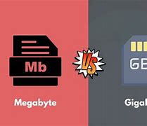 Image result for What Is a MegaByte