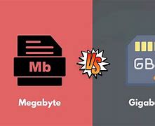 Image result for Gigabyte MegaByte