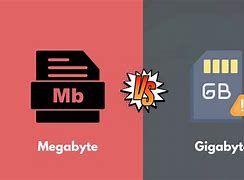 Image result for Minibyte to Megabyte