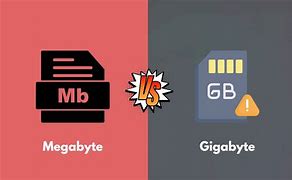 Image result for Mega Byte Gigabyte Exabyte
