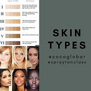 Image result for Tan Skin Types