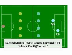 Image result for CF Football