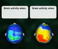 Image result for Brain Acticity Template Meme