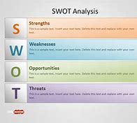 Image result for Editable SWOT Analysis Template