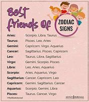 Image result for Zodiac Friendship