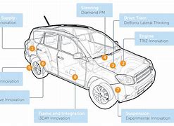 Image result for Car System Diagram