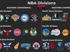 Image result for West and East Division NBA