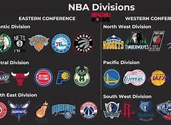 Image result for Best in the West NBA