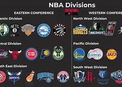 Image result for NBA Confernece Teams