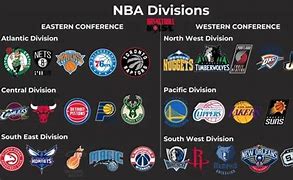 Image result for Pacific Division NBA Teams