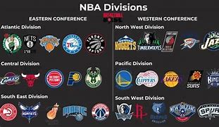 Image result for NBA Western Conference Teams
