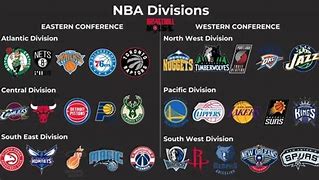 Image result for Team NS East West NBA