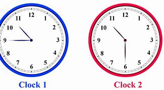 Image result for Analog Clock with Minutes