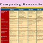 Image result for iPad Generations Timeline