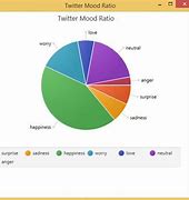 Image result for Twitter Profit Chart