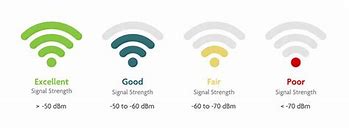 Image result for Wireless Signal Strength in DB