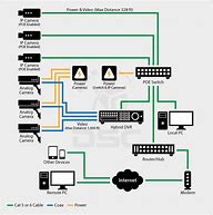 Image result for IP Camera Inventory Template