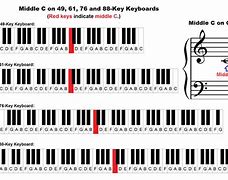 Image result for 61 keys piano beginner