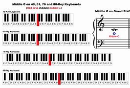 Image result for 61-Key Piano Notes