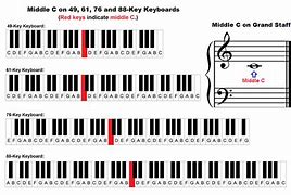 Image result for 61 Keyboard Notes Chart