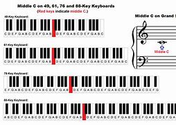 Image result for 61-Key Piano Notes