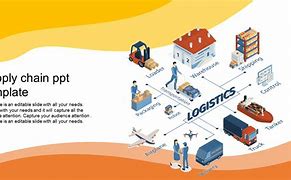 Image result for Supply Chain PowerPoint