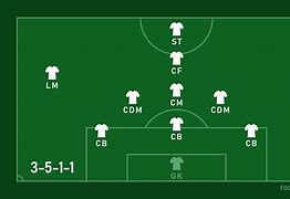 Image result for Soccer Formation Numbers