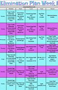 Image result for Plant-Based Diet Menu Plan