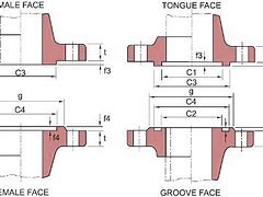 Image result for 4 Inch Grooved Flange