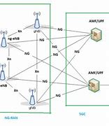 Image result for USIM Writable 5G