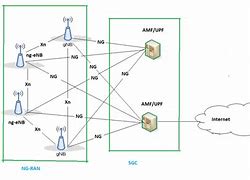 Image result for Scalable Link Interface