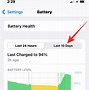 Image result for Widgets Drain Battery